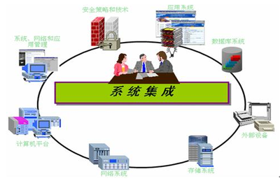 柳州系統(tǒng)集成與網(wǎng)站建設(shè)綜合服務(wù)指南
