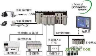與時(shí)俱進(jìn) PLC軟件開(kāi)發(fā)的創(chuàng)新路徑與實(shí)踐探索