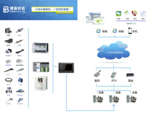 “互聯(lián)網(wǎng)+”時(shí)代，智慧水泵系統(tǒng)集成引領(lǐng)產(chǎn)業(yè)新潮流