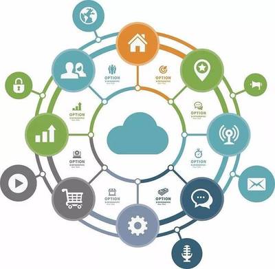 物聯(lián)網(wǎng)時(shí)代 系統(tǒng)集成商從“接線員”到“交響樂(lè)指揮”的華麗轉(zhuǎn)身