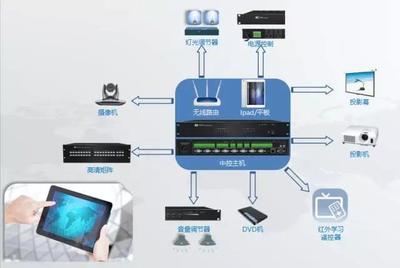 世界那么大，ITC與你同行 重溫石家莊首屆旅游產(chǎn)業(yè)發(fā)展大會(huì)的系統(tǒng)集成智慧