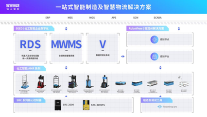 韓國(guó)ROBOTWORLD 2021 仙工智能海外首展，引領(lǐng)智能制造系統(tǒng)集成新未來(lái)