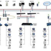 系統(tǒng)集成服務(wù) 價(jià)格、批發(fā)與廠家選擇全解析